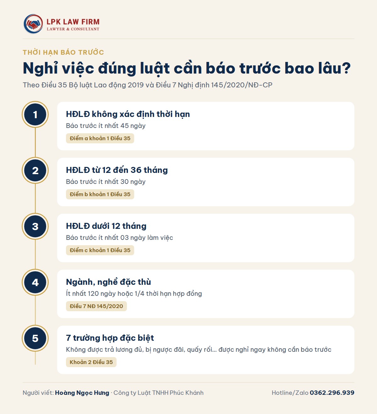 Thời hạn báo trước khi đơn phương chấm dứt hợp đồng lao động