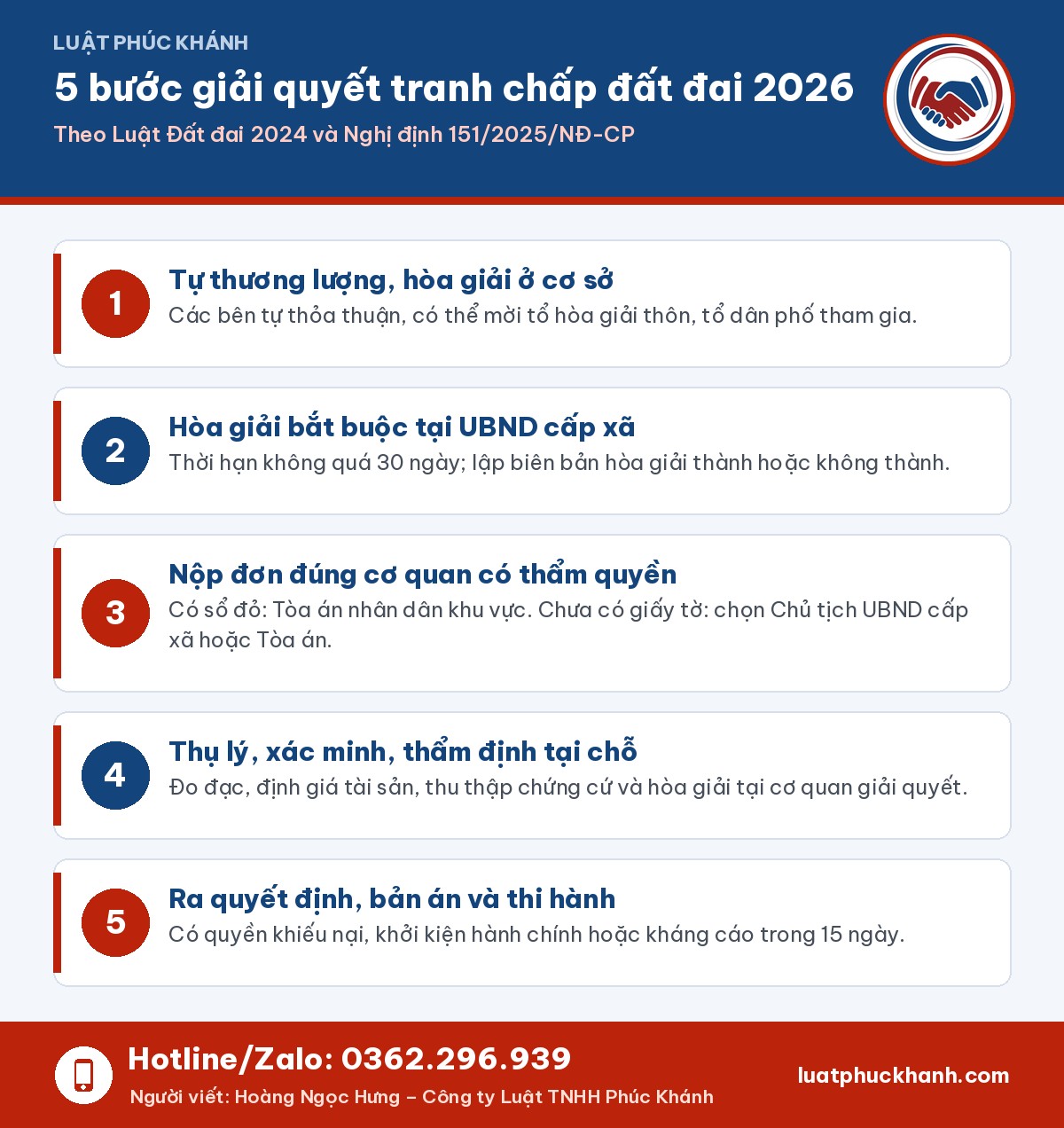 5 bước giải quyết tranh chấp đất đai 2026