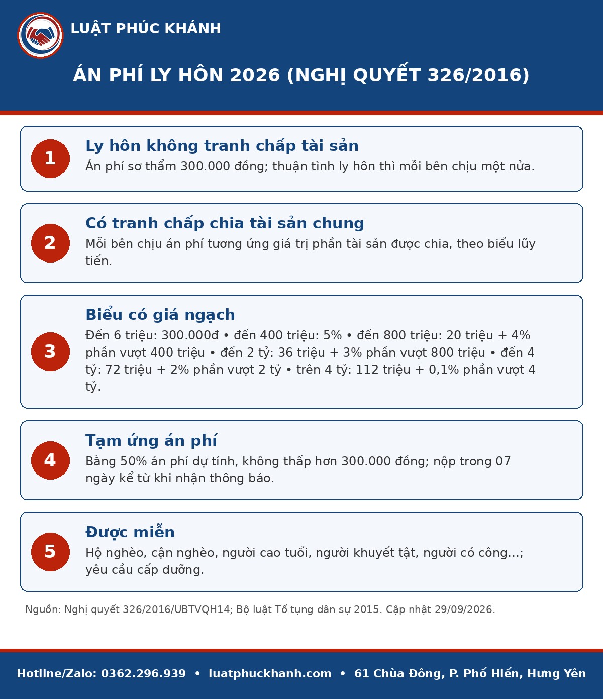 Án phí ly hôn 2026: Mức thu, cách tính và 3 ví dụ cụ thể Infographic án phí ly hôn 2026 – Luật Phúc Khánh