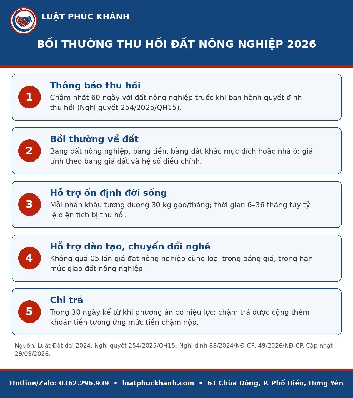 Infographic bồi thường thu hồi đất nông nghiệp 2026 – Luật Phúc Khánh