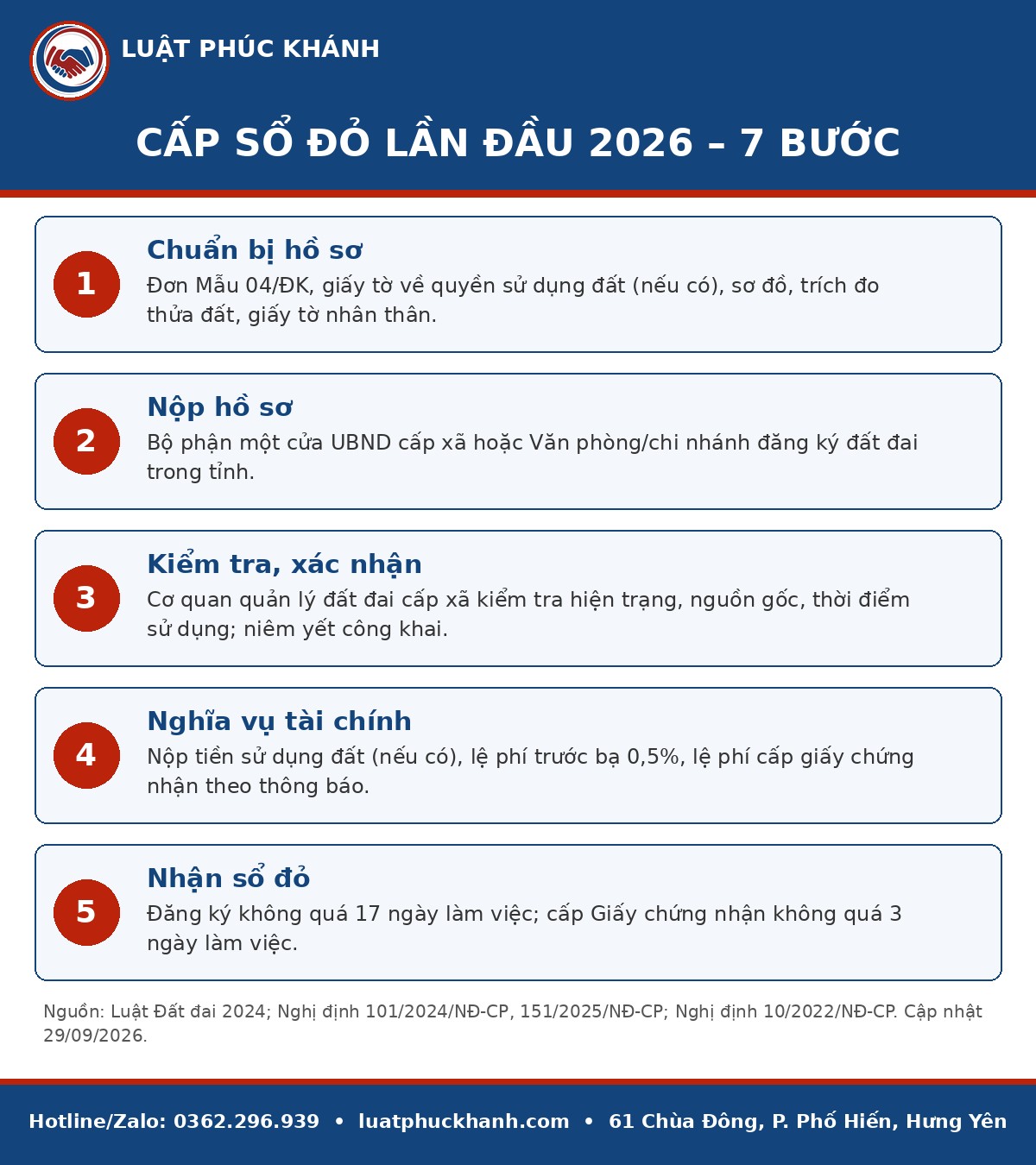 Infographic cấp sổ đỏ lần đầu 2026 – Luật Phúc Khánh
