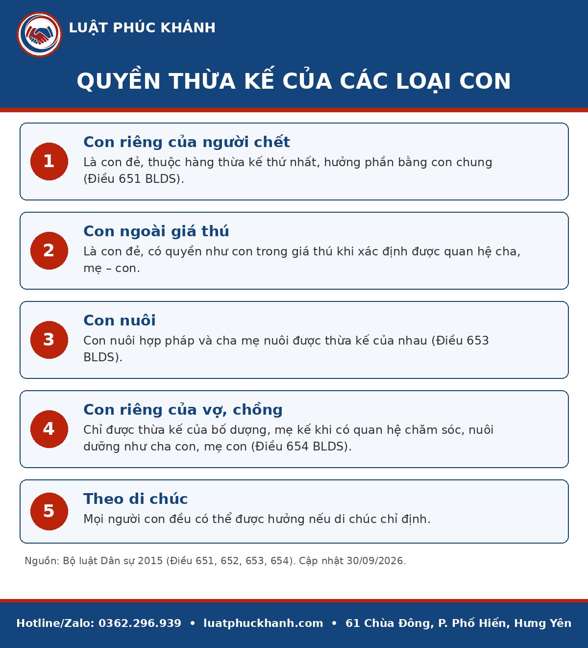 Infographic con riêng có được hưởng thừa kế 2026 – Luật Phúc Khánh