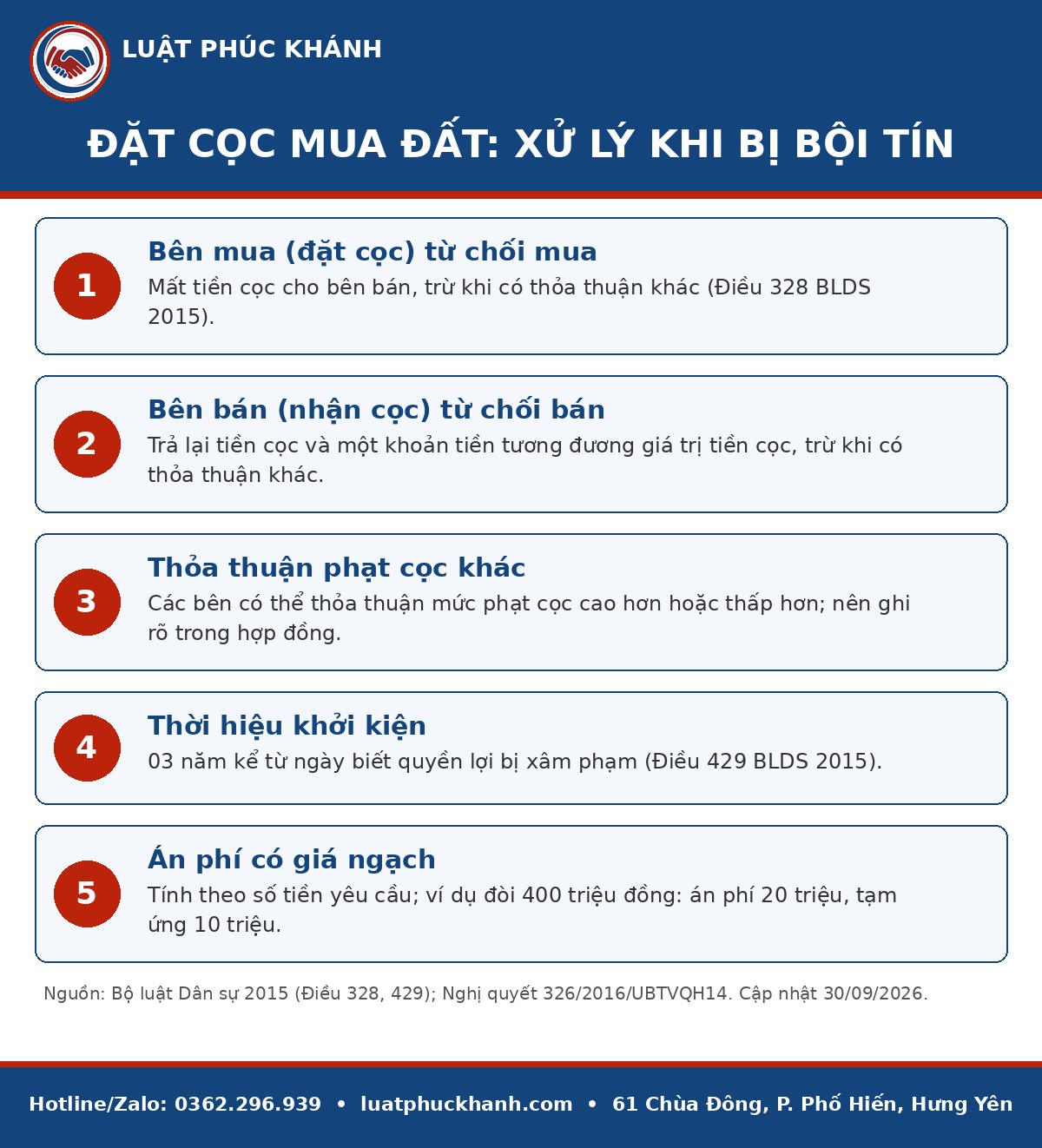 Infographic đặt cọc mua đất 2026 – Luật Phúc Khánh