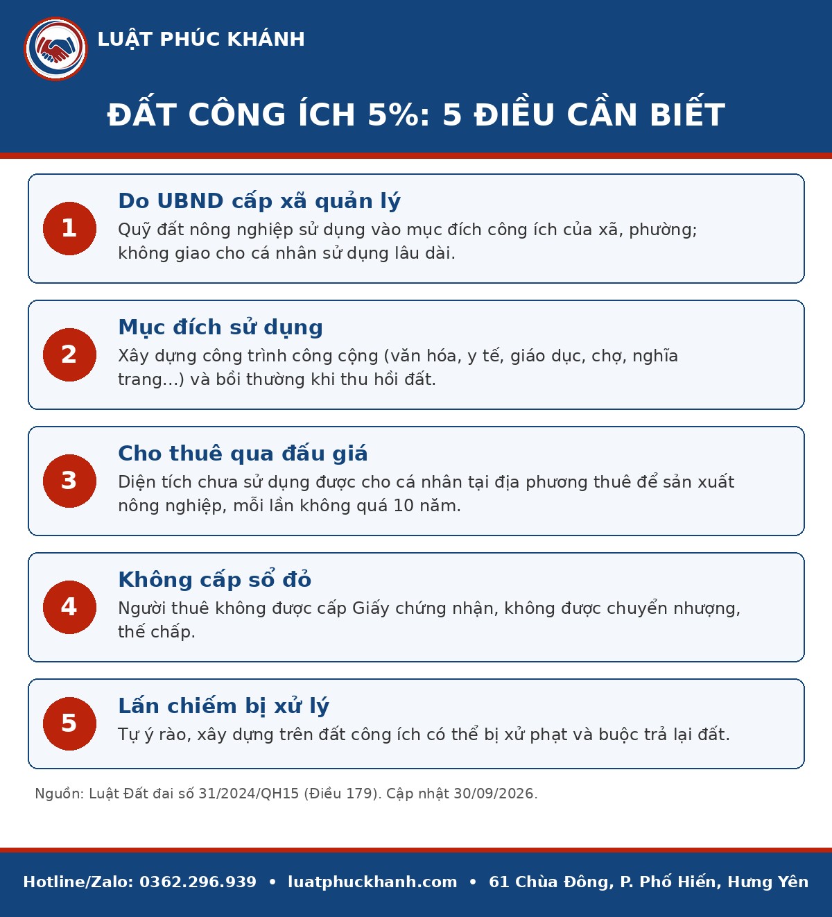 Infographic đất công ích 5% 2026 – Luật Phúc Khánh