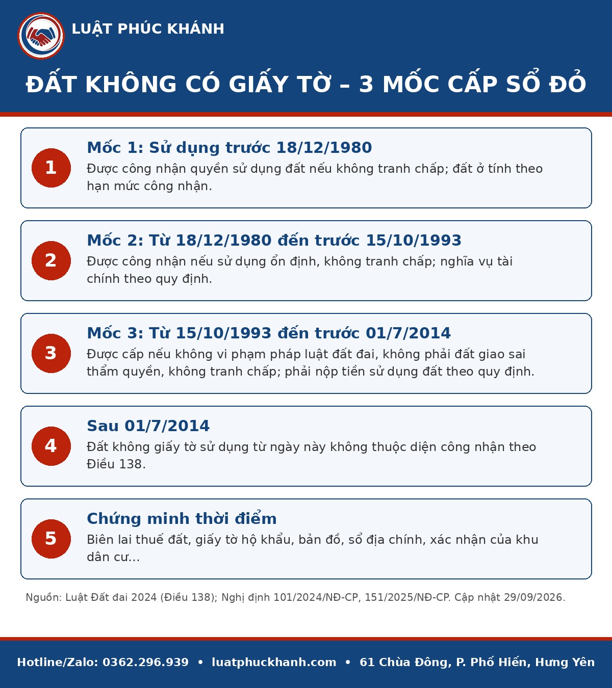 Infographic đất không có giấy tờ cấp sổ đỏ 2026 – Luật Phúc Khánh