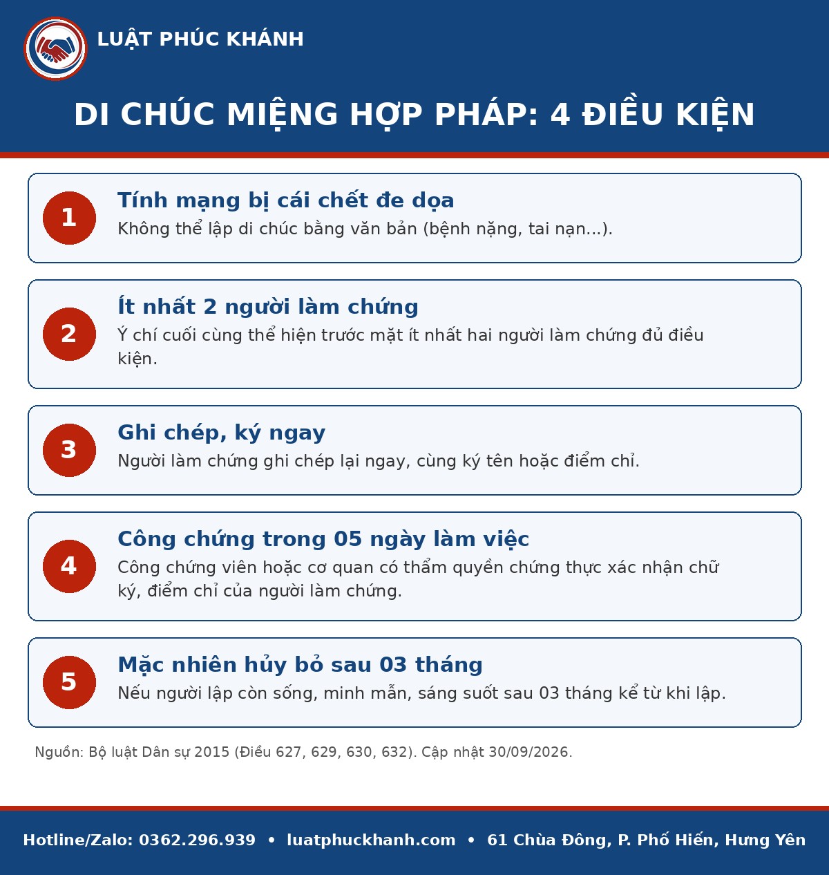 Infographic di chúc miệng 2026 – Luật Phúc Khánh