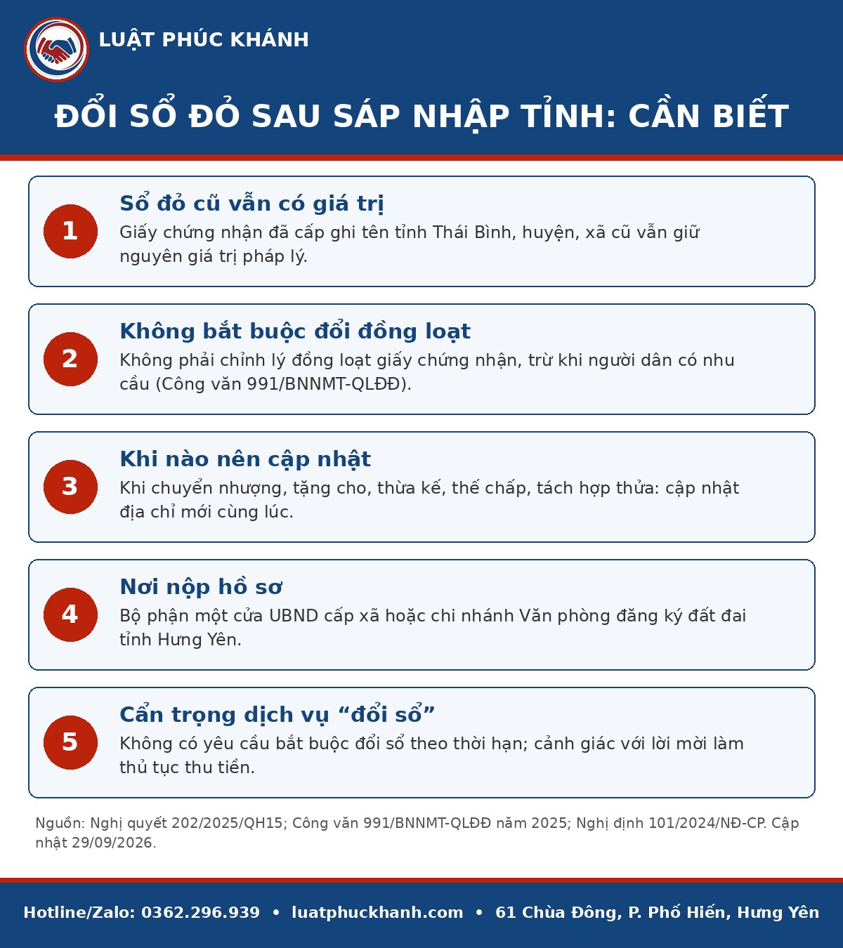 Infographic đổi sổ đỏ sau sáp nhập tỉnh 2026 – Luật Phúc Khánh