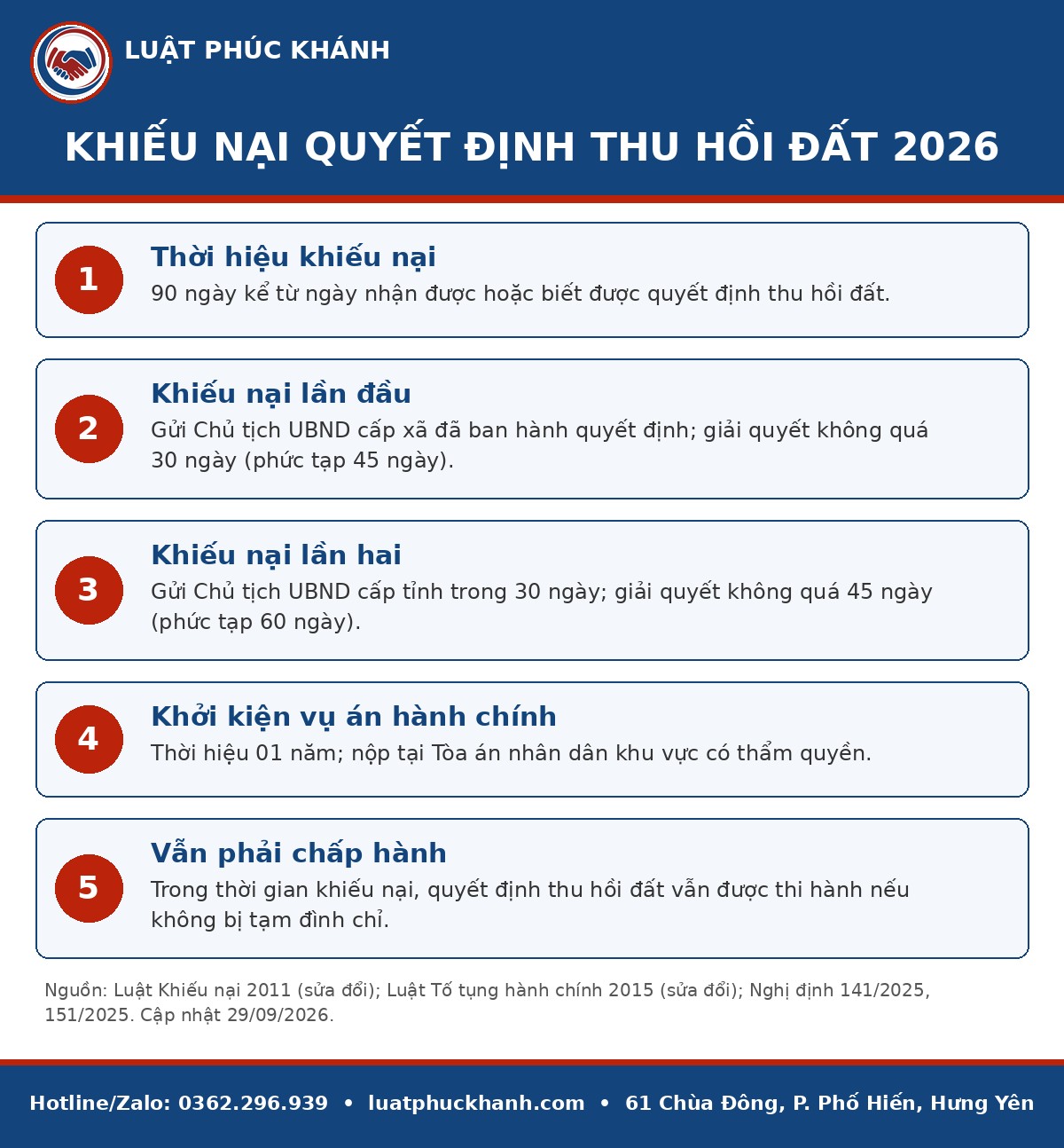 Infographic khiếu nại quyết định thu hồi đất 2026 – Luật Phúc Khánh
