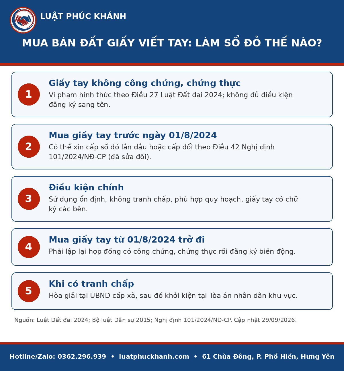 Infographic mua bán đất giấy viết tay 2026 – Luật Phúc Khánh