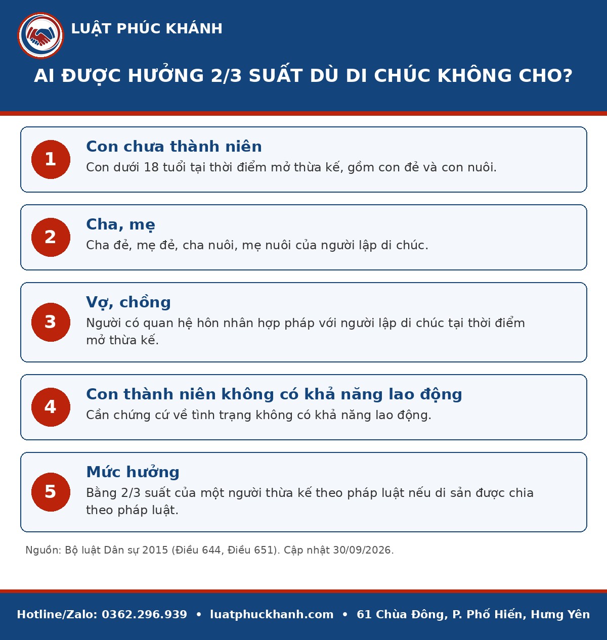 Infographic người thừa kế không phụ thuộc nội dung di chúc 2026 – Luật Phúc Khánh