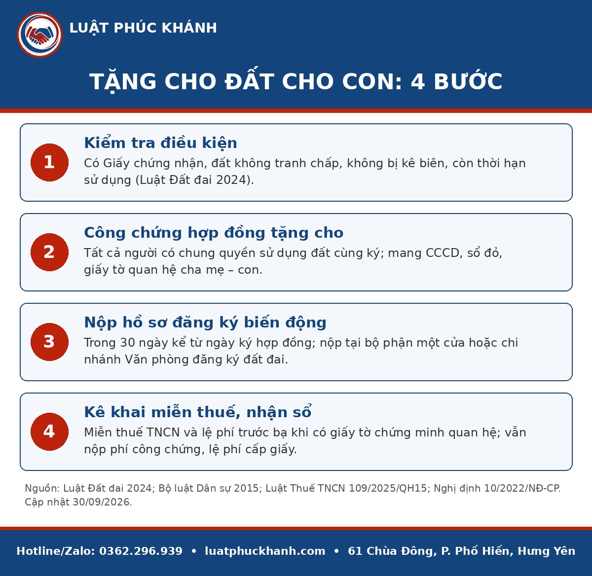 Tặng cho đất cho con 2026: Thủ tục 4 bước, hồ sơ và các khoản được miễn Infographic tặng cho đất cho con 2026 – Luật Phúc Khánh
