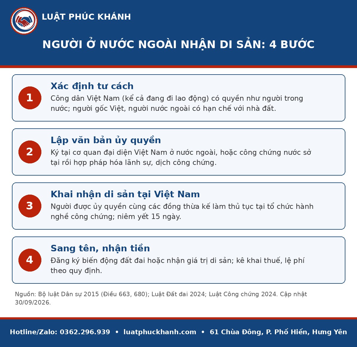 Infographic thừa kế có yếu tố nước ngoài 2026 – Luật Phúc Khánh