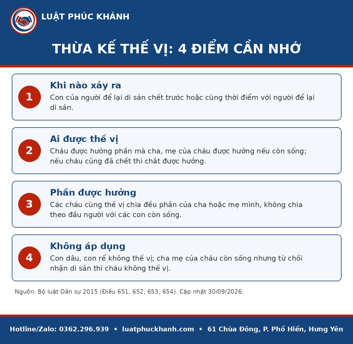 Infographic thừa kế thế vị 2026 – Luật Phúc Khánh
