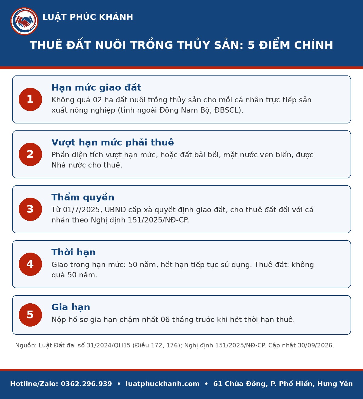 Infographic thuê đất nuôi trồng thủy sản 2026 – Luật Phúc Khánh