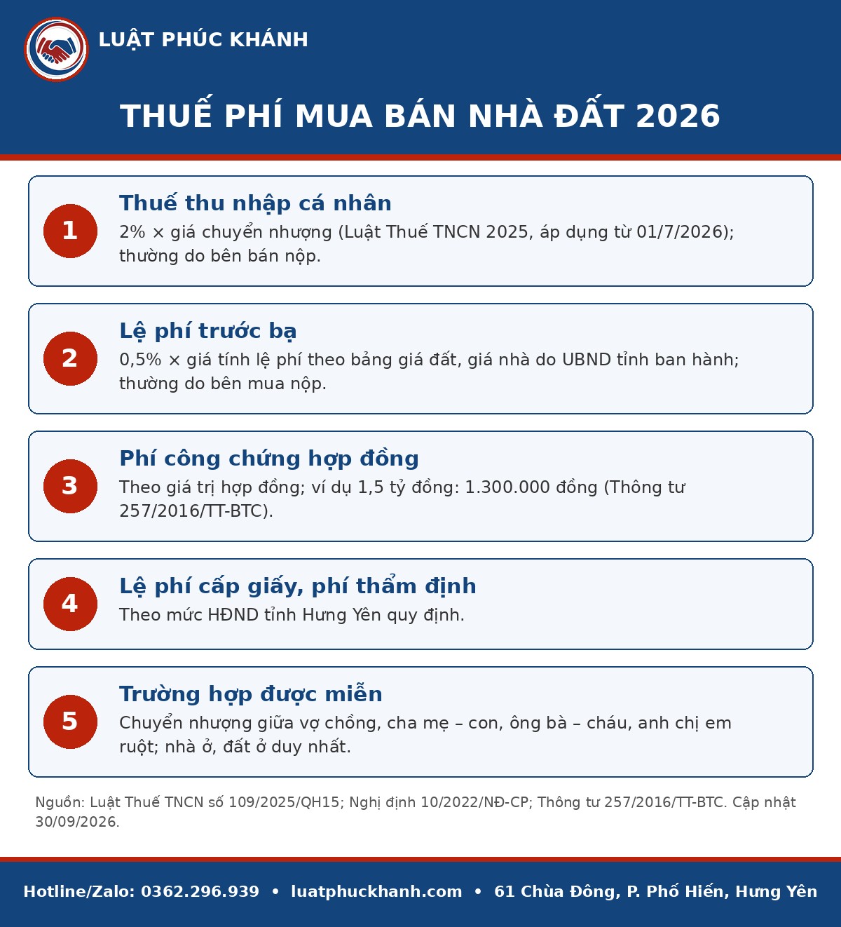 Infographic thuế phí mua bán nhà đất 2026 – Luật Phúc Khánh