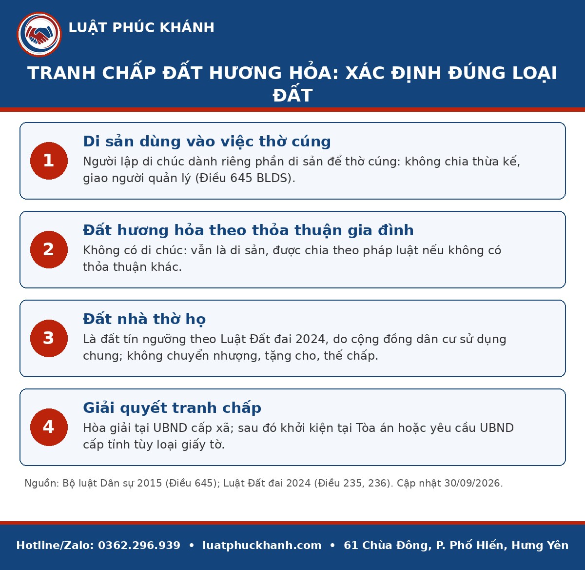 Infographic tranh chấp đất hương hỏa 2026 – Luật Phúc Khánh