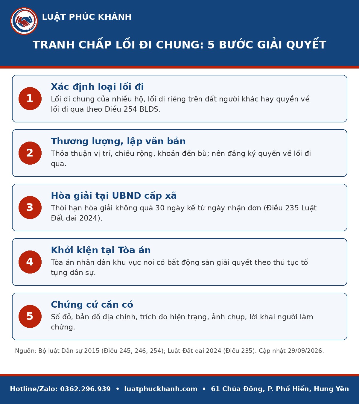 Infographic tranh chấp lối đi chung 2026 – Luật Phúc Khánh