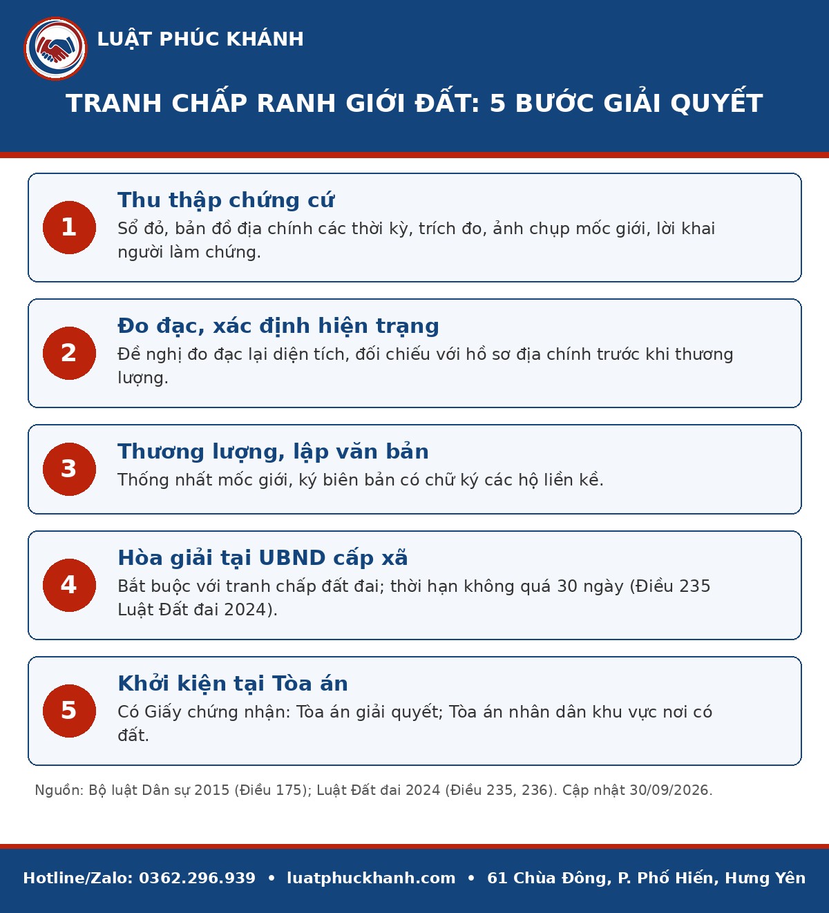 Infographic tranh chấp ranh giới đất 2026 – Luật Phúc Khánh