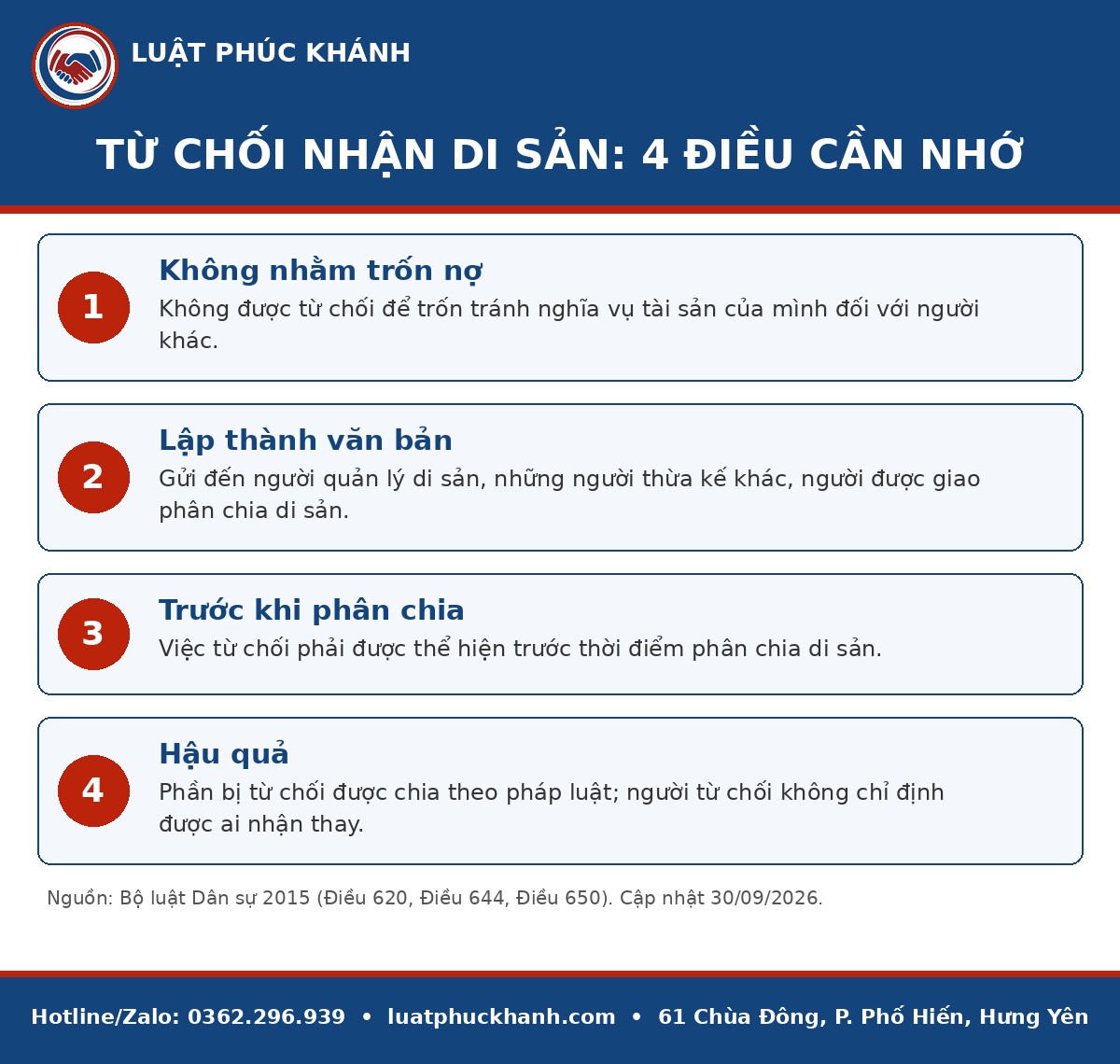 Infographic từ chối nhận di sản thừa kế 2026 – Luật Phúc Khánh