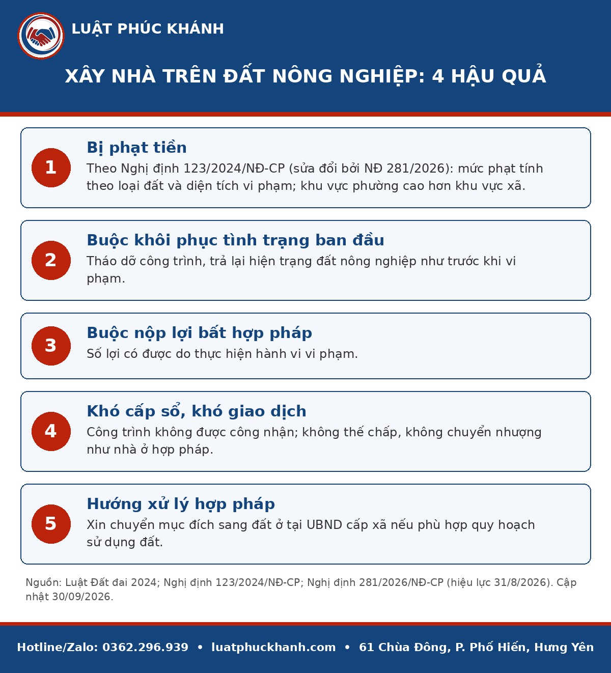Infographic xây nhà trên đất nông nghiệp 2026 – Luật Phúc Khánh