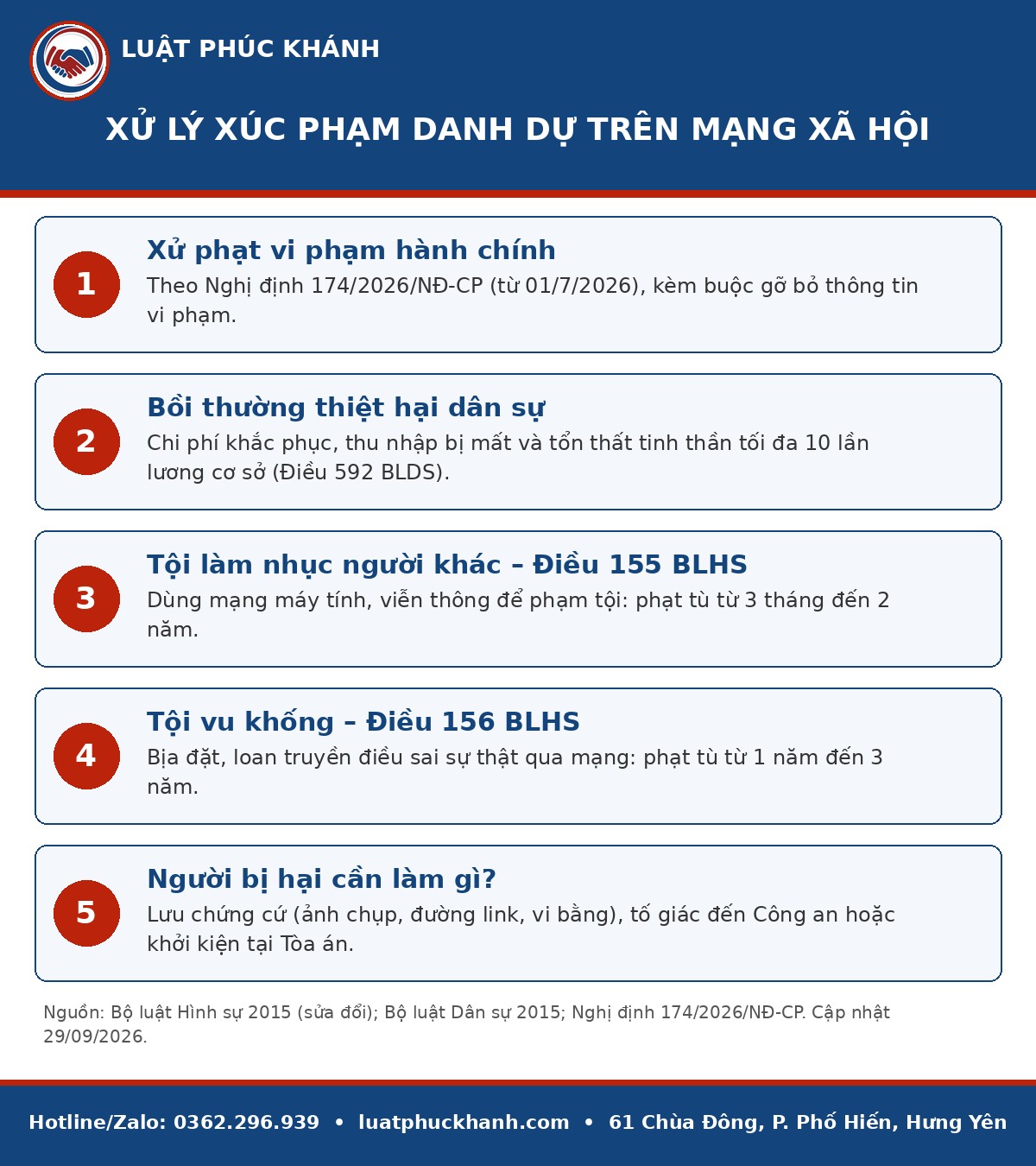 Xúc phạm danh dự trên mạng xã hội 2026: 3 mức xử lý mới nhất Infographic xúc phạm danh dự trên mạng xã hội 2026 – Luật Phúc Khánh