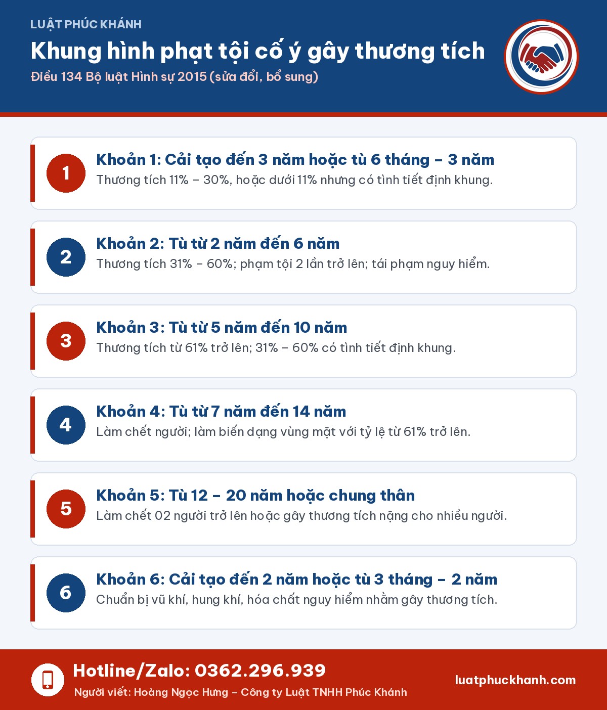 6 khung hình phạt tội cố ý gây thương tích theo Điều 134
