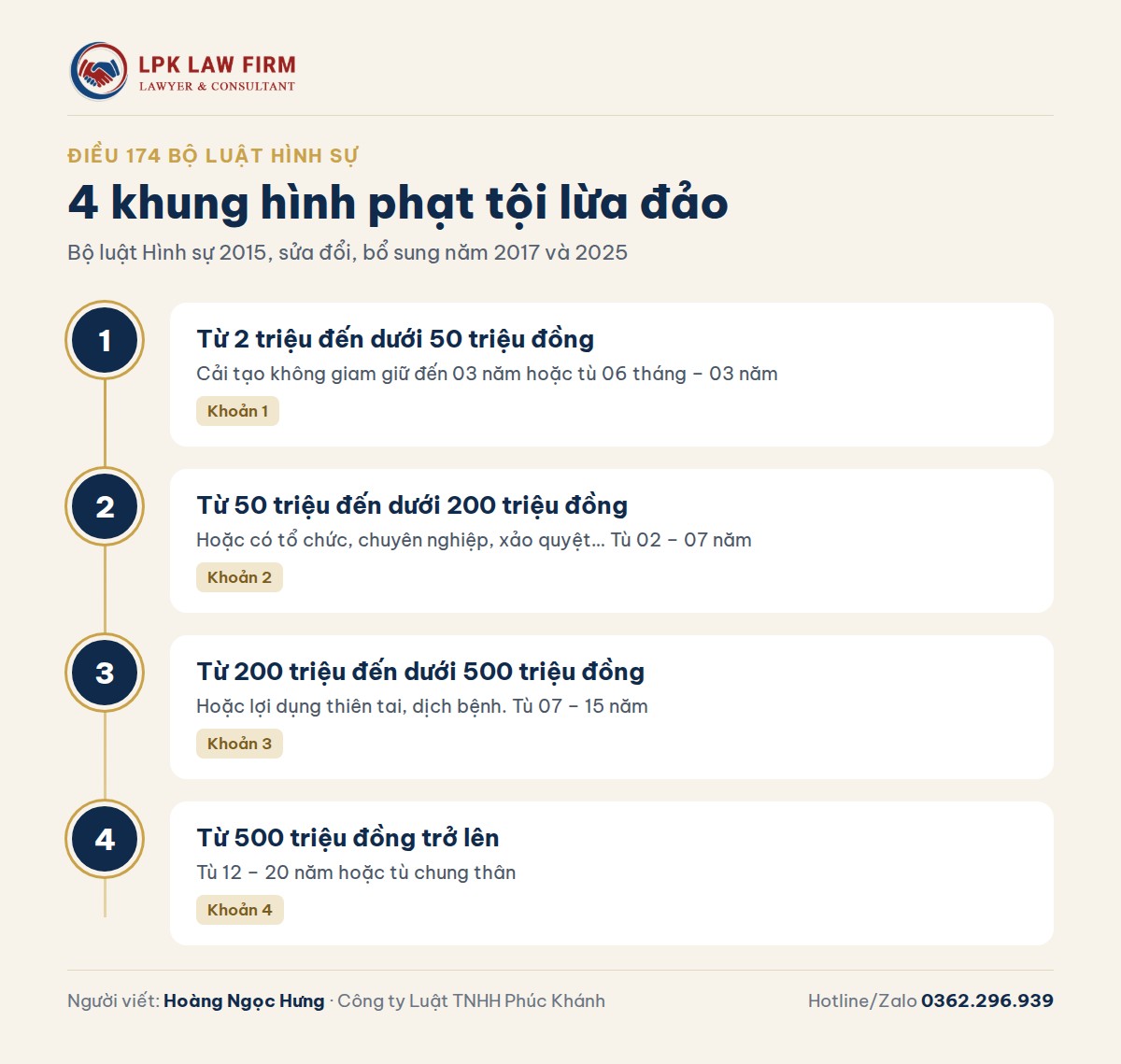 4 khung hình phạt tội lừa đảo chiếm đoạt tài sản theo Điều 174