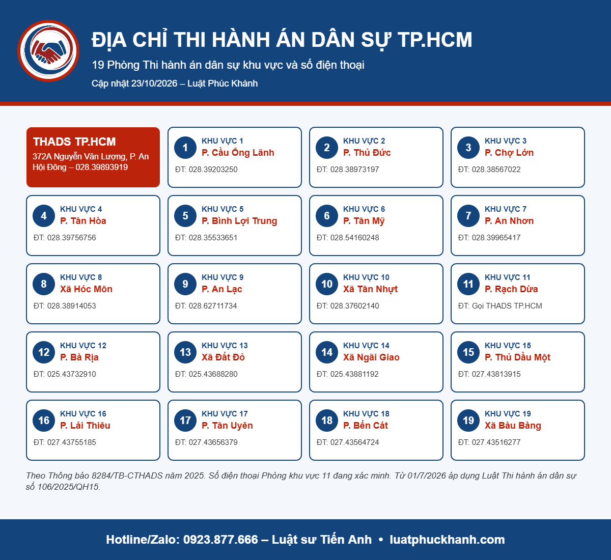 Địa chỉ thi hành án dân sự TP.HCM 2026: 19 phòng khu vực, số điện thoại Infographic địa chỉ thi hành án dân sự TP.HCM: 19 phòng khu vực