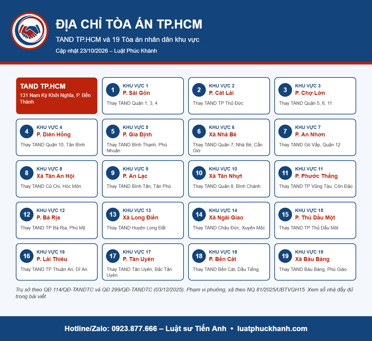 Infographic địa chỉ tòa án TP.HCM: TAND TP.HCM và 19 tòa án khu vực