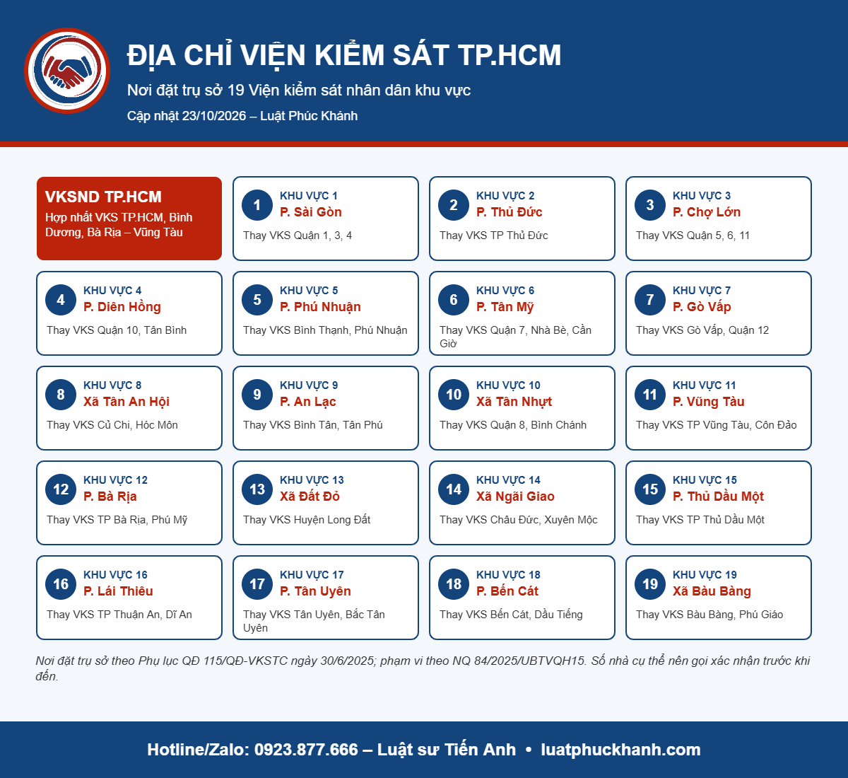 Địa chỉ viện kiểm sát TP.HCM sau sáp nhập 2026: 19 VKSND khu vực Infographic địa chỉ viện kiểm sát TP.HCM: 19 VKSND khu vực