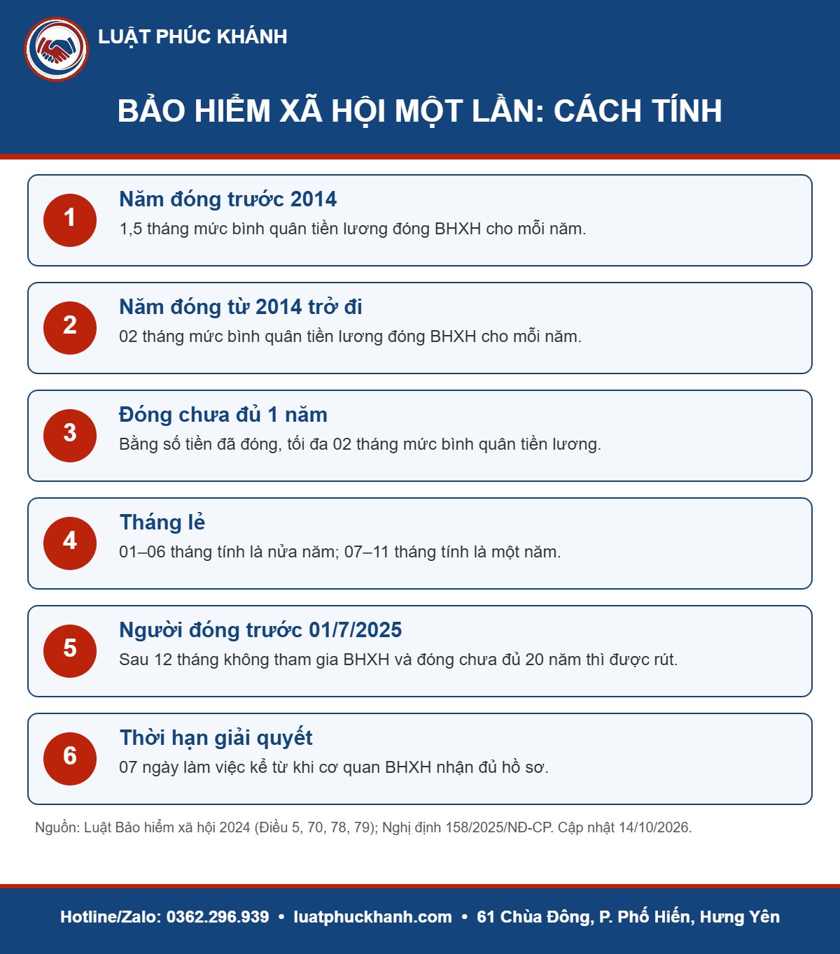 Rút bảo hiểm xã hội một lần 2026: 6 trường hợp được rút, cách tính tiền Infographic bảo hiểm xã hội một lần 2026 – Luật Phúc Khánh