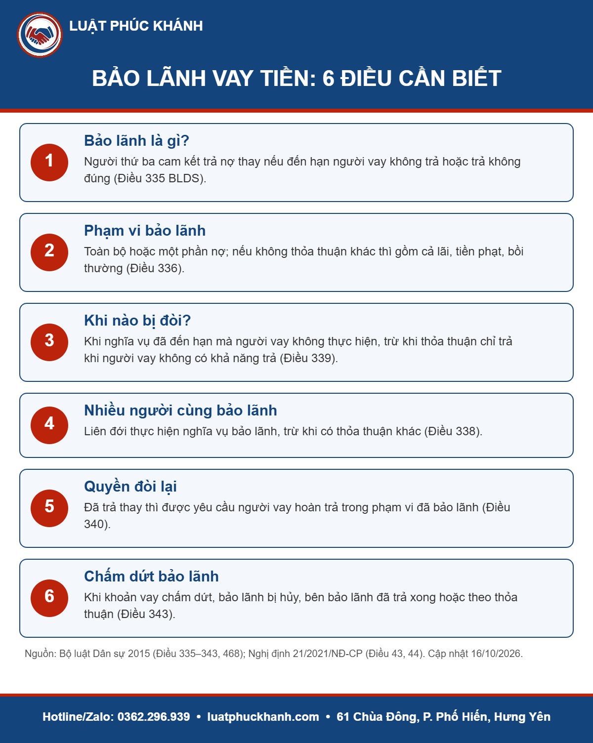 Infographic bảo lãnh vay tiền 2026 – Luật Phúc Khánh