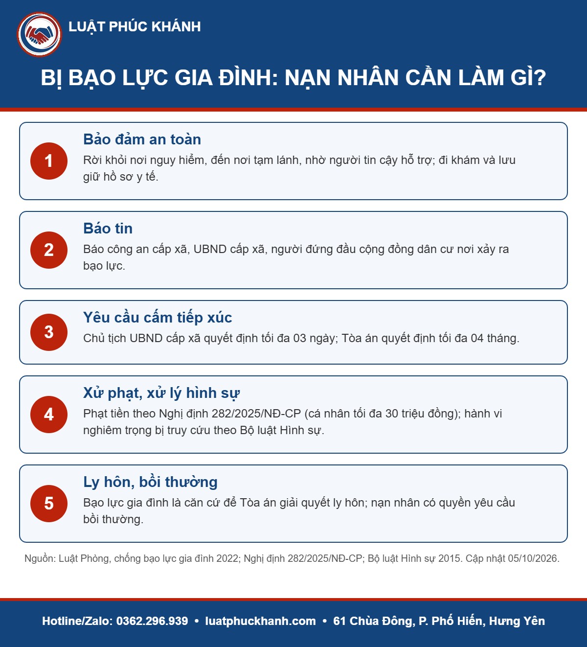 Infographic bạo lực gia đình 2026 – Luật Phúc Khánh