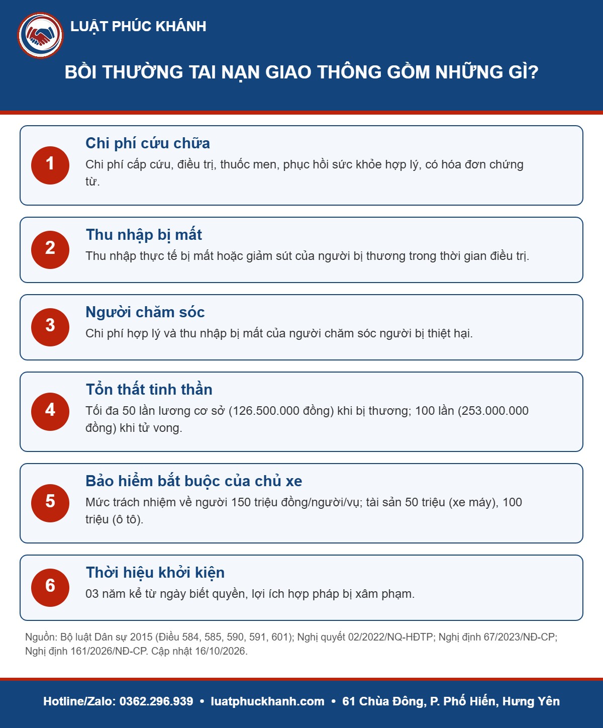 Infographic bồi thường tai nạn giao thông 2026 – Luật Phúc Khánh