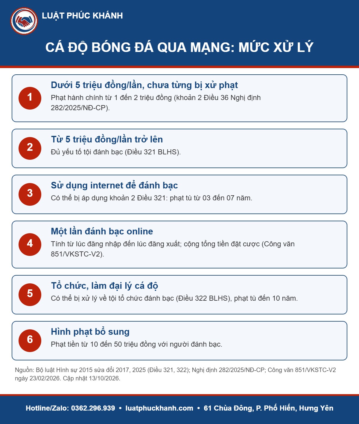 Infographic cá độ bóng đá qua mạng 2026 – Luật Phúc Khánh