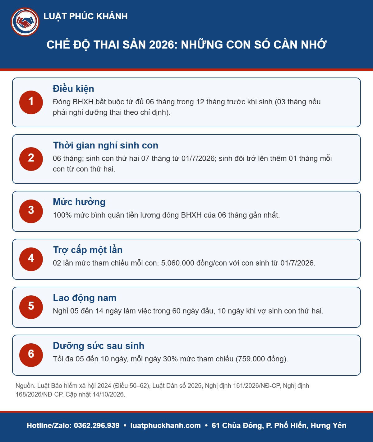 Infographic chế độ thai sản 2026 – Luật Phúc Khánh