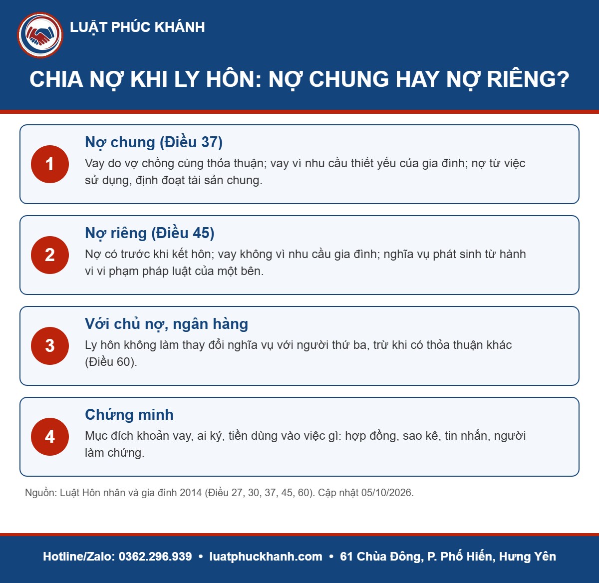 Infographic chia nợ khi ly hôn 2026 – Luật Phúc Khánh
