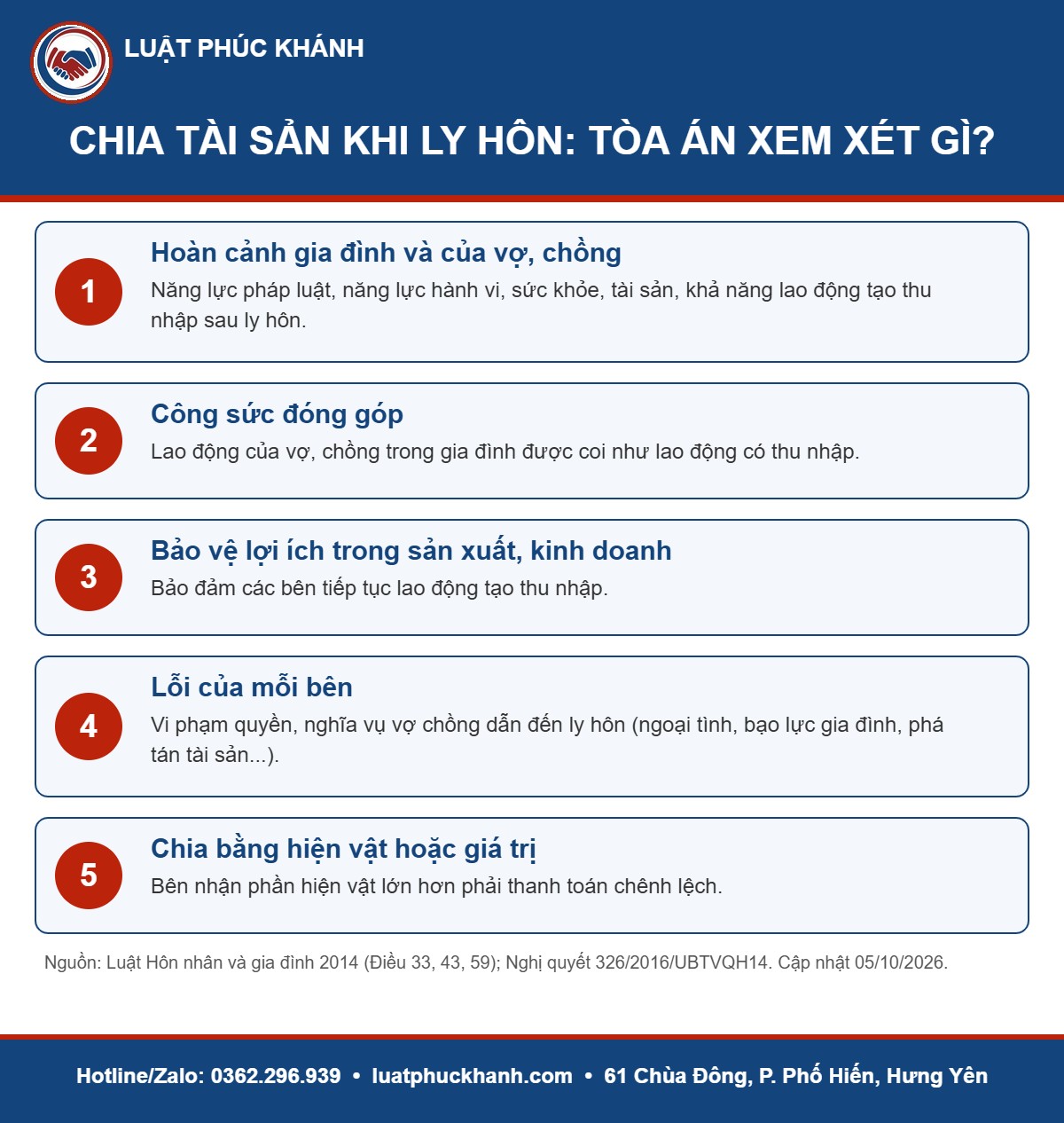 Infographic chia tài sản khi ly hôn 2026 – Luật Phúc Khánh