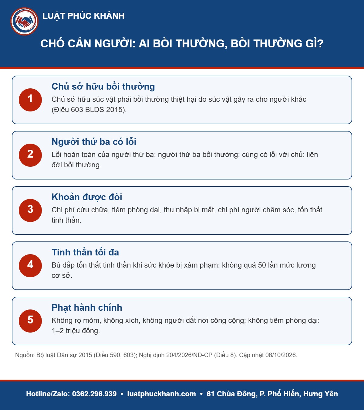 Chó cắn người phải bồi thường 2026: Ai trả, trả những khoản nào? Infographic chó cắn người phải bồi thường 2026 – Luật Phúc Khánh