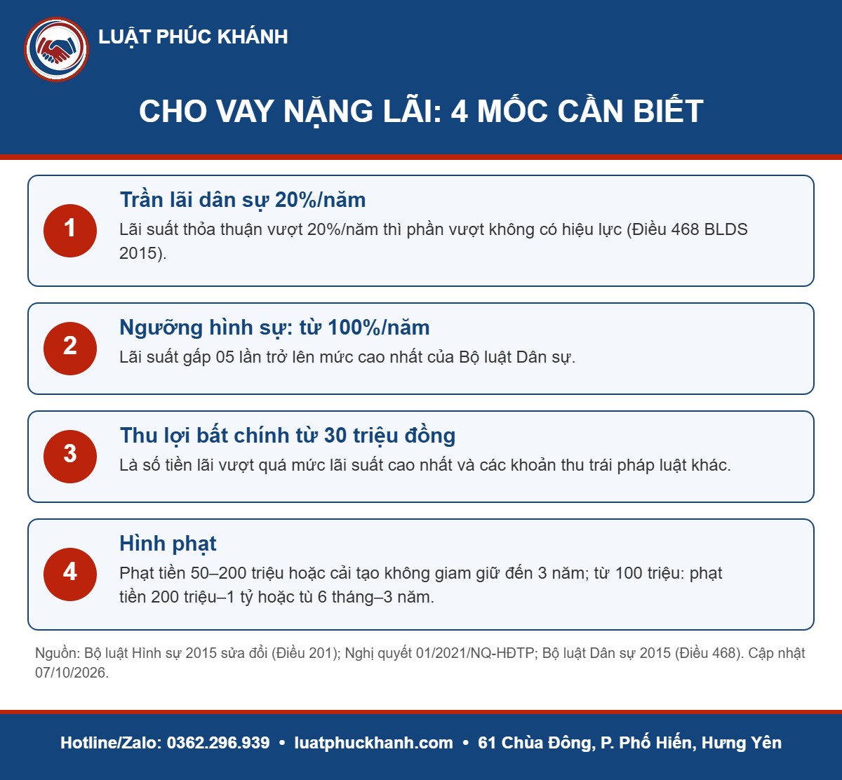 Infographic cho vay nặng lãi 2026 – Luật Phúc Khánh