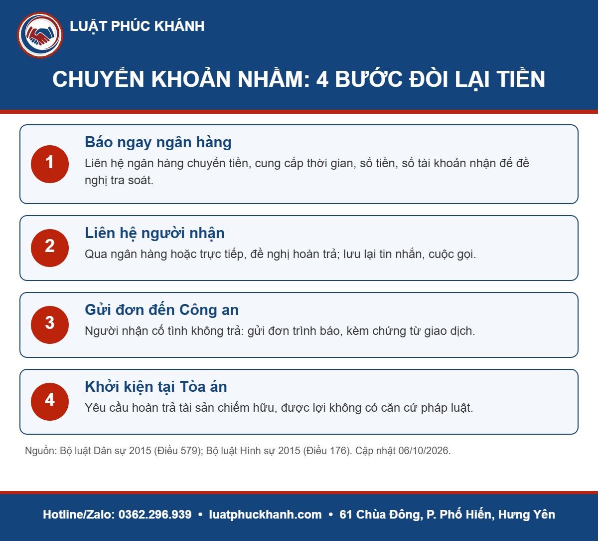 Infographic chuyển khoản nhầm 2026 – Luật Phúc Khánh