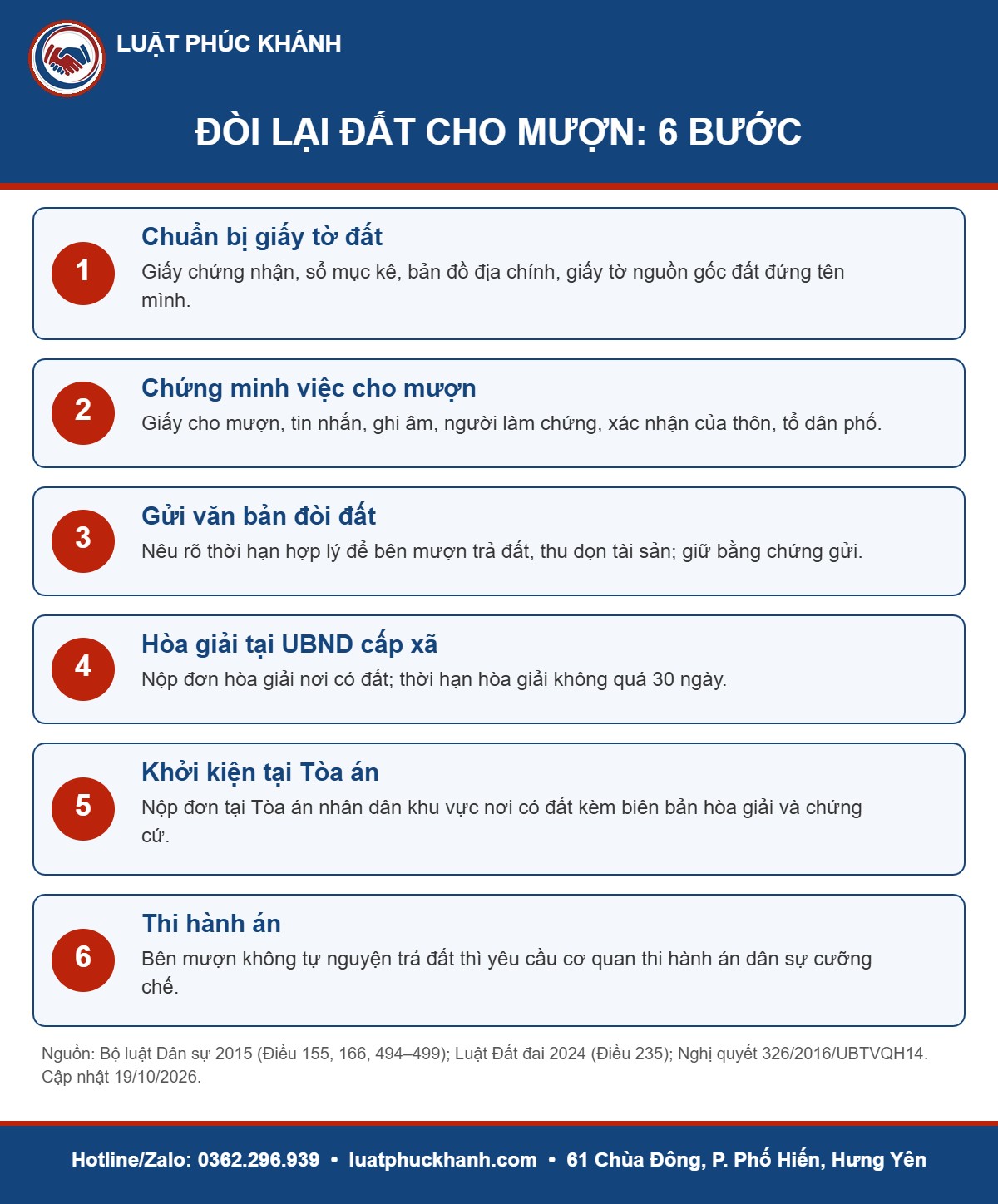 Infographic đòi lại đất cho mượn 2026 – Luật Phúc Khánh