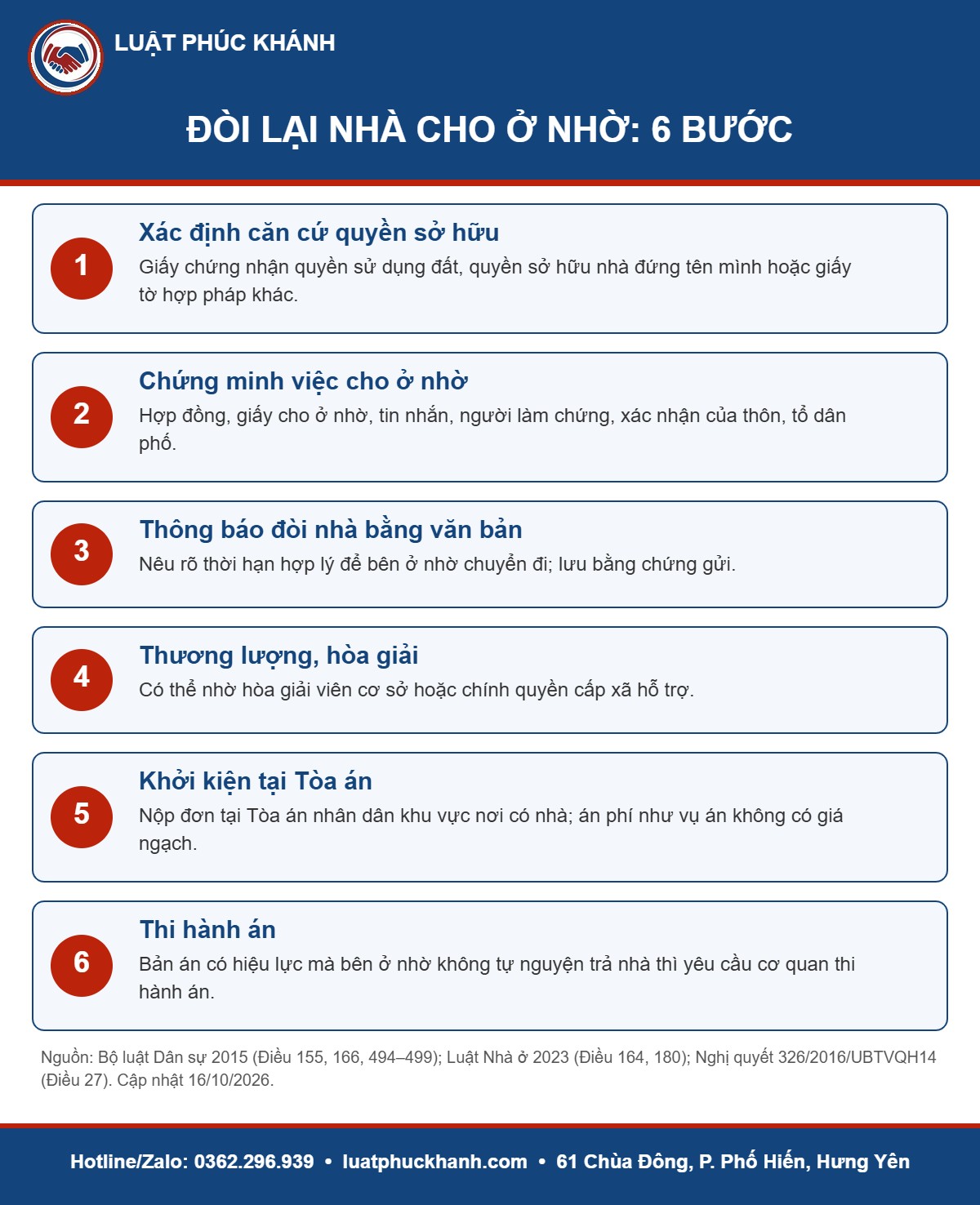 Infographic đòi lại nhà cho ở nhờ 2026 – Luật Phúc Khánh