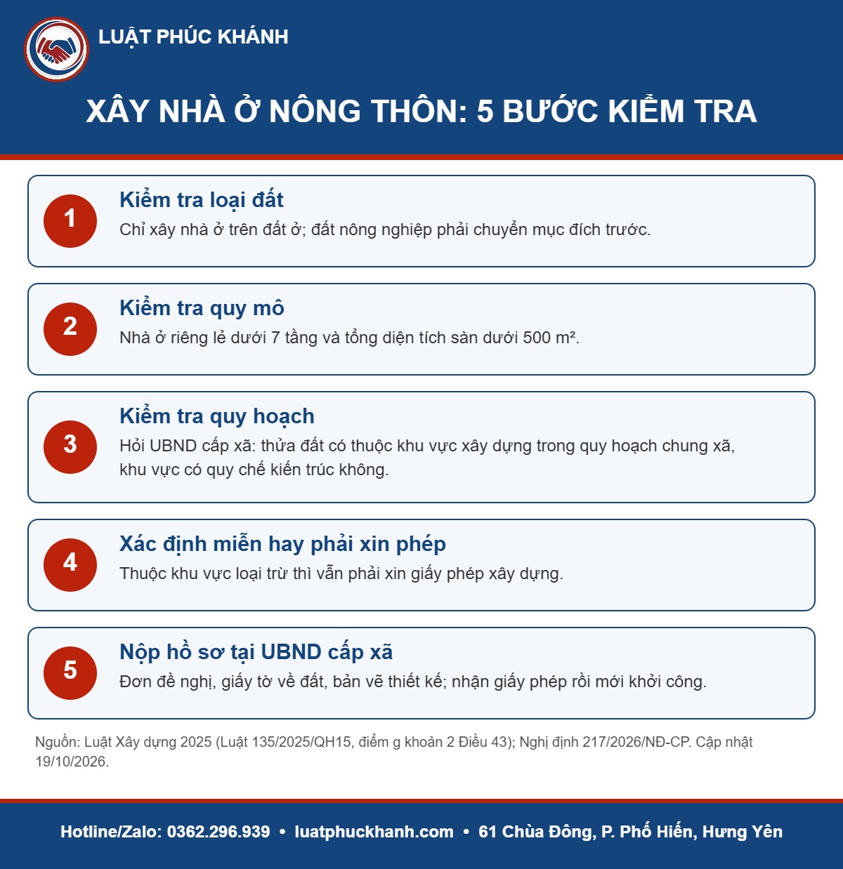 Infographic giấy phép xây dựng nhà ở nông thôn 2026 – Luật Phúc Khánh