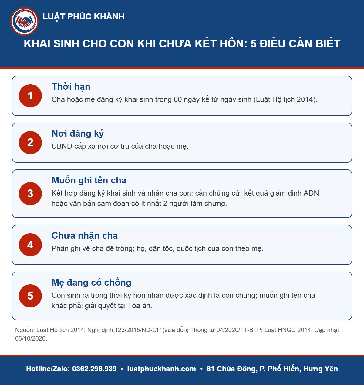 Infographic khai sinh cho con khi chưa kết hôn 2026 – Luật Phúc Khánh