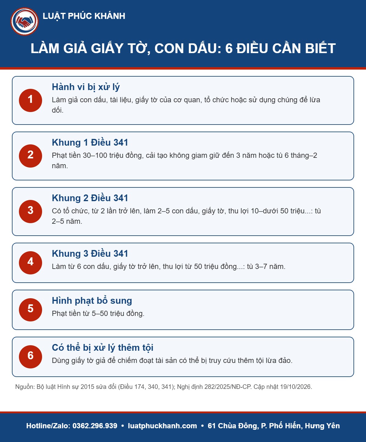Infographic làm giả giấy tờ 2026 – Luật Phúc Khánh