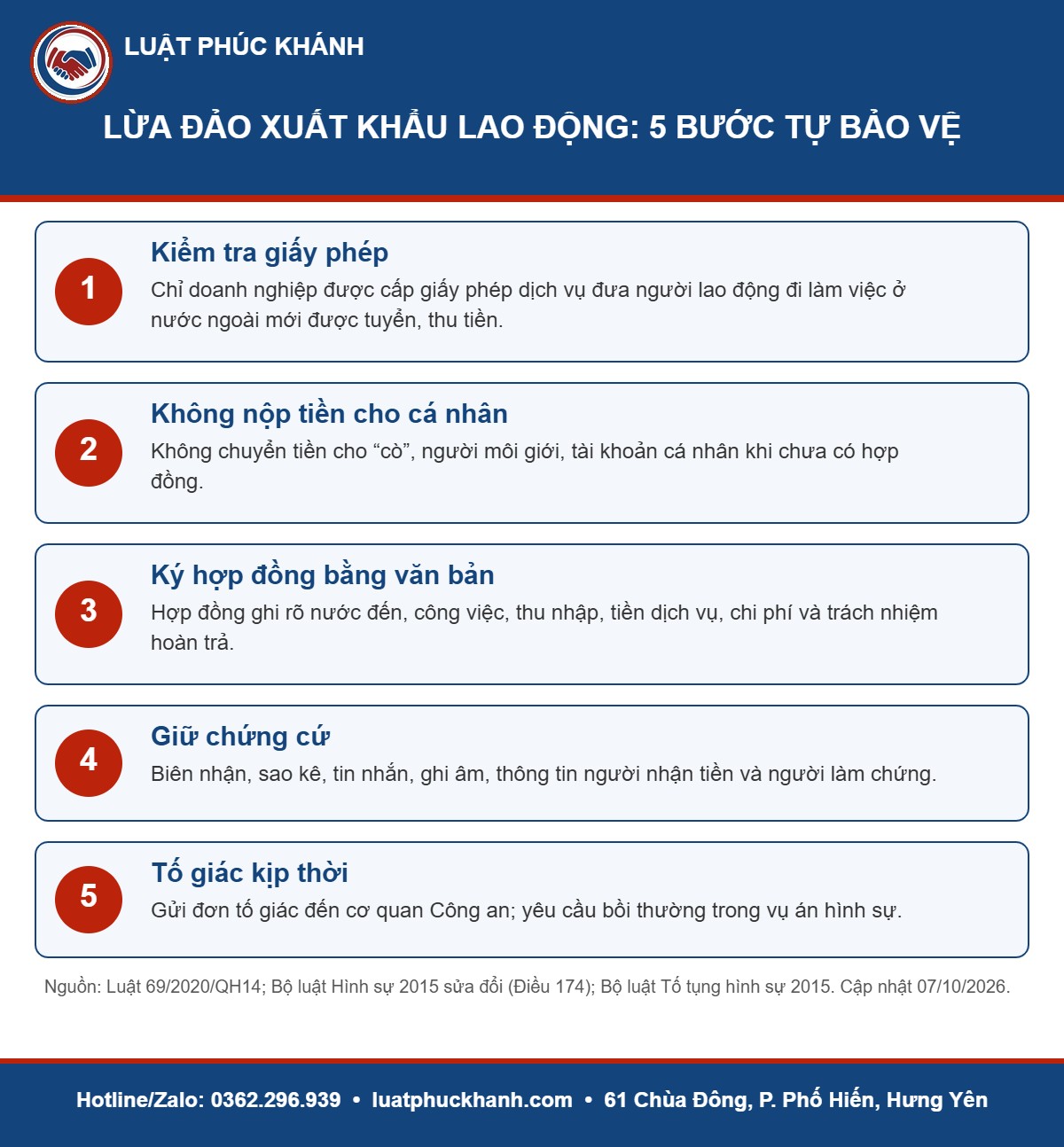 Lừa đảo xuất khẩu lao động 2026: 7 dấu hiệu, tố giác và đòi lại tiền Infographic lừa đảo xuất khẩu lao động 2026 – Luật Phúc Khánh