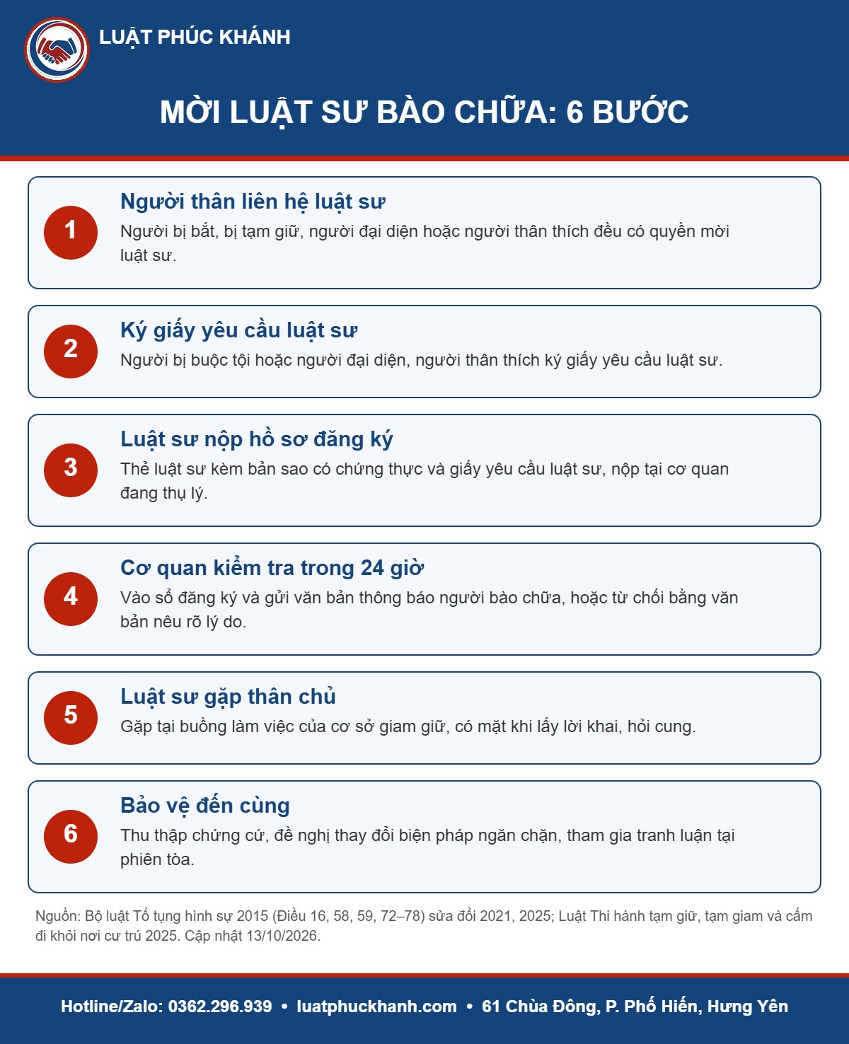 Infographic luật sư bào chữa 2026 – Luật Phúc Khánh