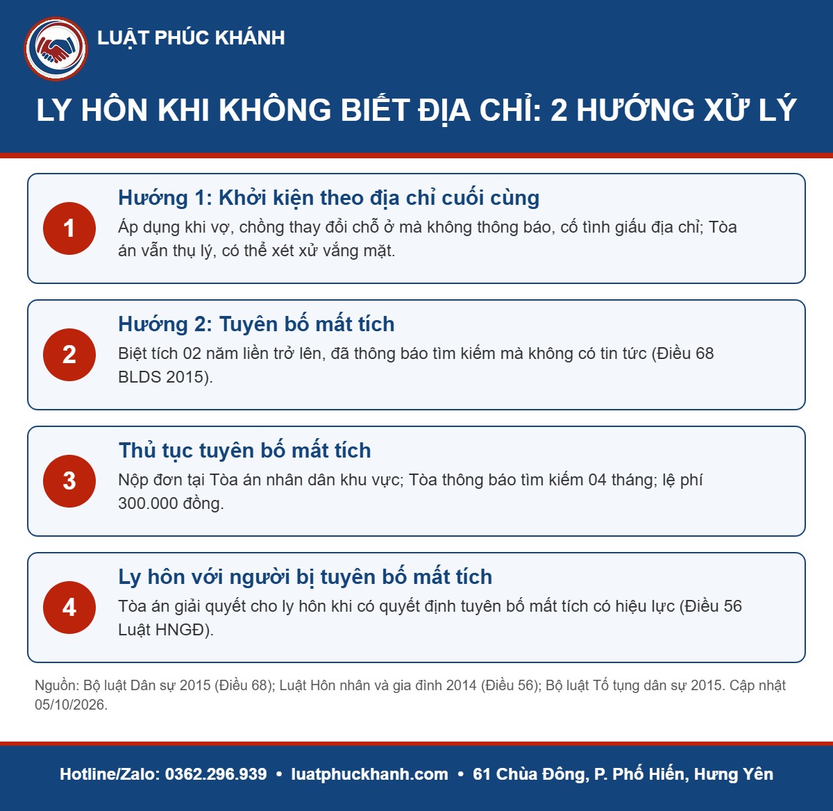 Ly hôn khi không biết địa chỉ chồng, vợ 2026: Tuyên bố mất tích và ly hôn Infographic ly hôn khi không biết địa chỉ 2026 – Luật Phúc Khánh