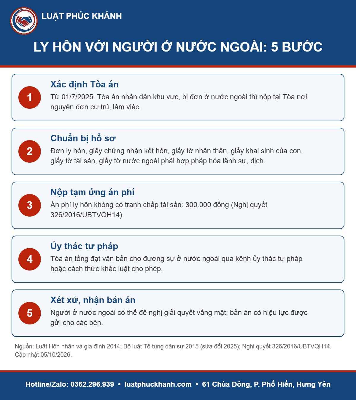 Ly hôn với người ở nước ngoài 2026: Thủ tục, thời gian và án phí Infographic ly hôn với người ở nước ngoài 2026 – Luật Phúc Khánh